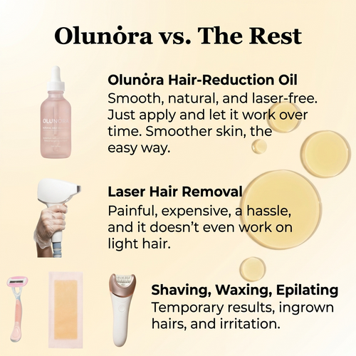 Olunora