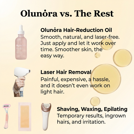 Olunora